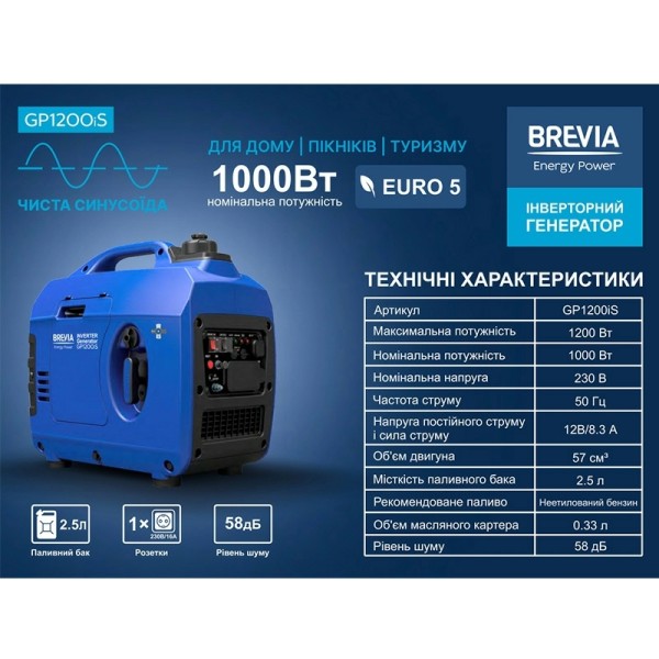 Генератор инверторный BREVIA GP1200iS