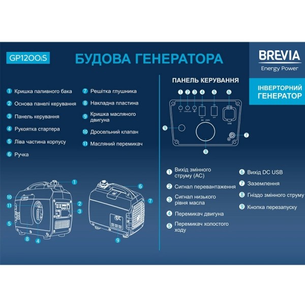 Генератор инверторный BREVIA GP1200iS