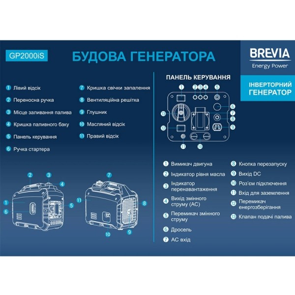 Генератор инверторный BREVIA GP2000iS