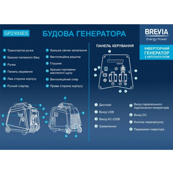 Генератор инверторный BREVIA GP2300iES