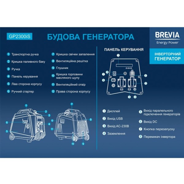 Генератор инверторный BREVIA GP2300iS