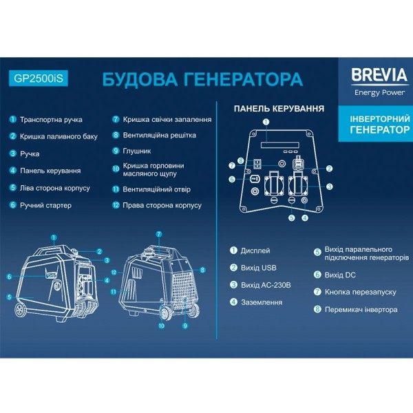 Генератор инверторный BREVIA GP2500iS