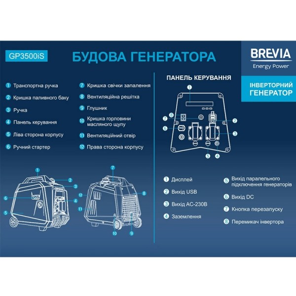 Генератор инверторный BREVIA GP3500iS