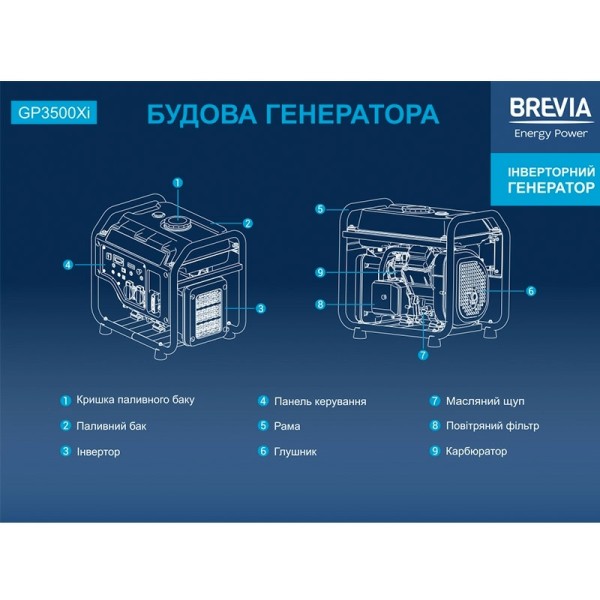 Генератор инверторный BREVIA GP3500Xi