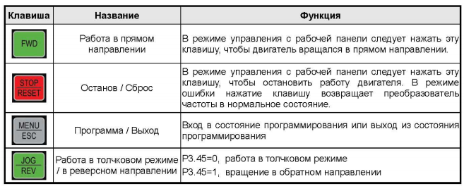 Преобразователь частоты Elim-Украина VB5-20P7