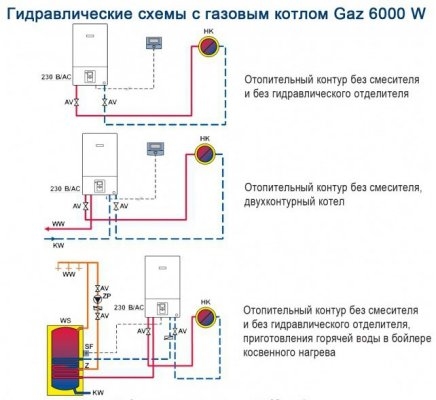 Газовый котел BOSCH Gaz 6000 W WBN 6000-35C RN  