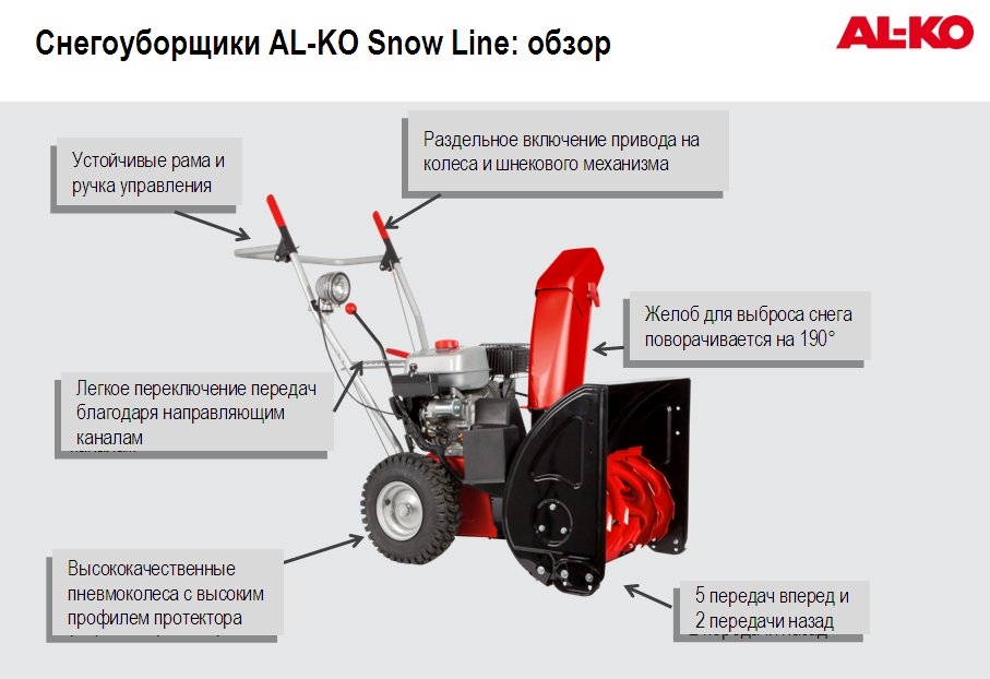 Снегоуборщик AL-KO SnowLine 620 E II (112935)