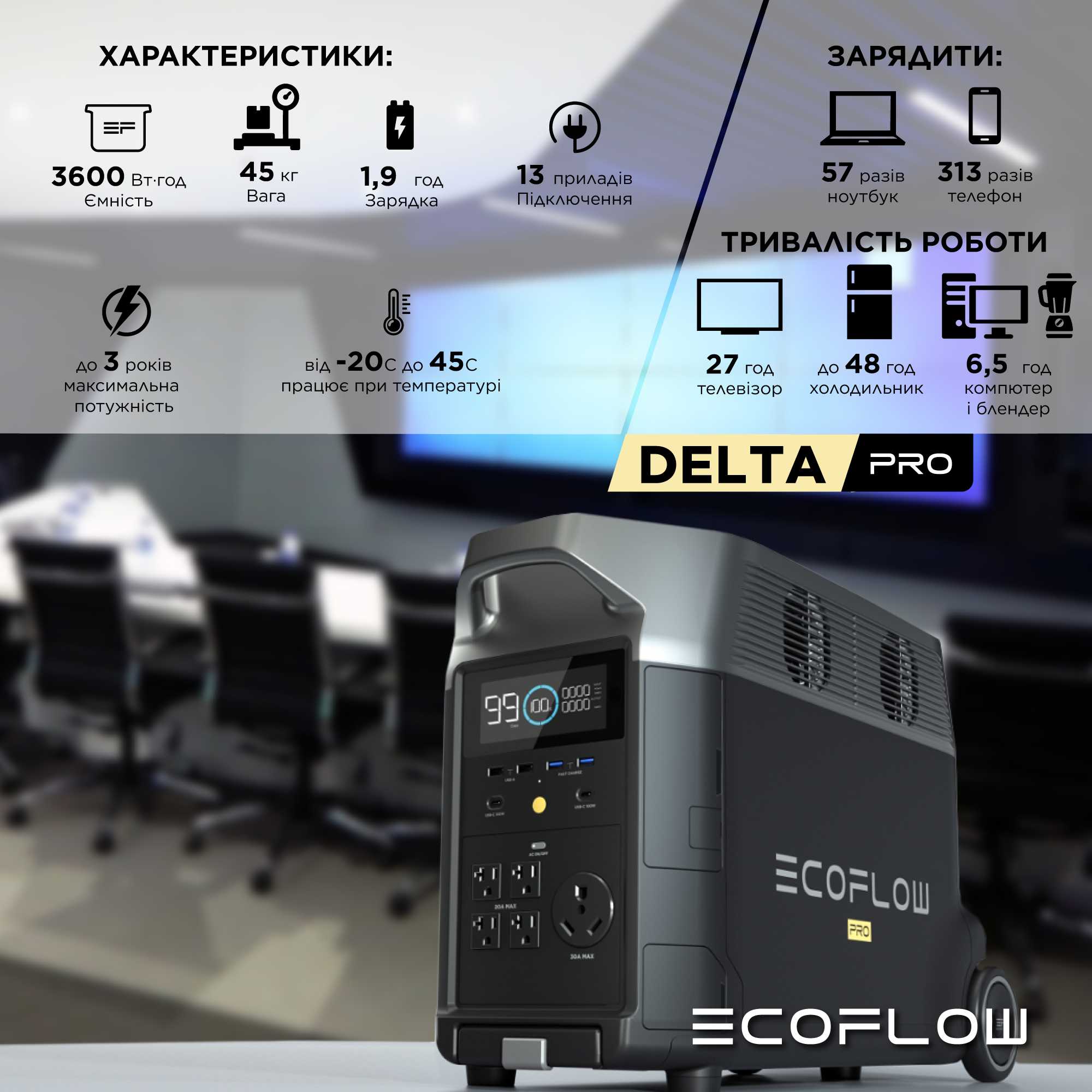 Зарядная станция EcoFlow DELTA Pro